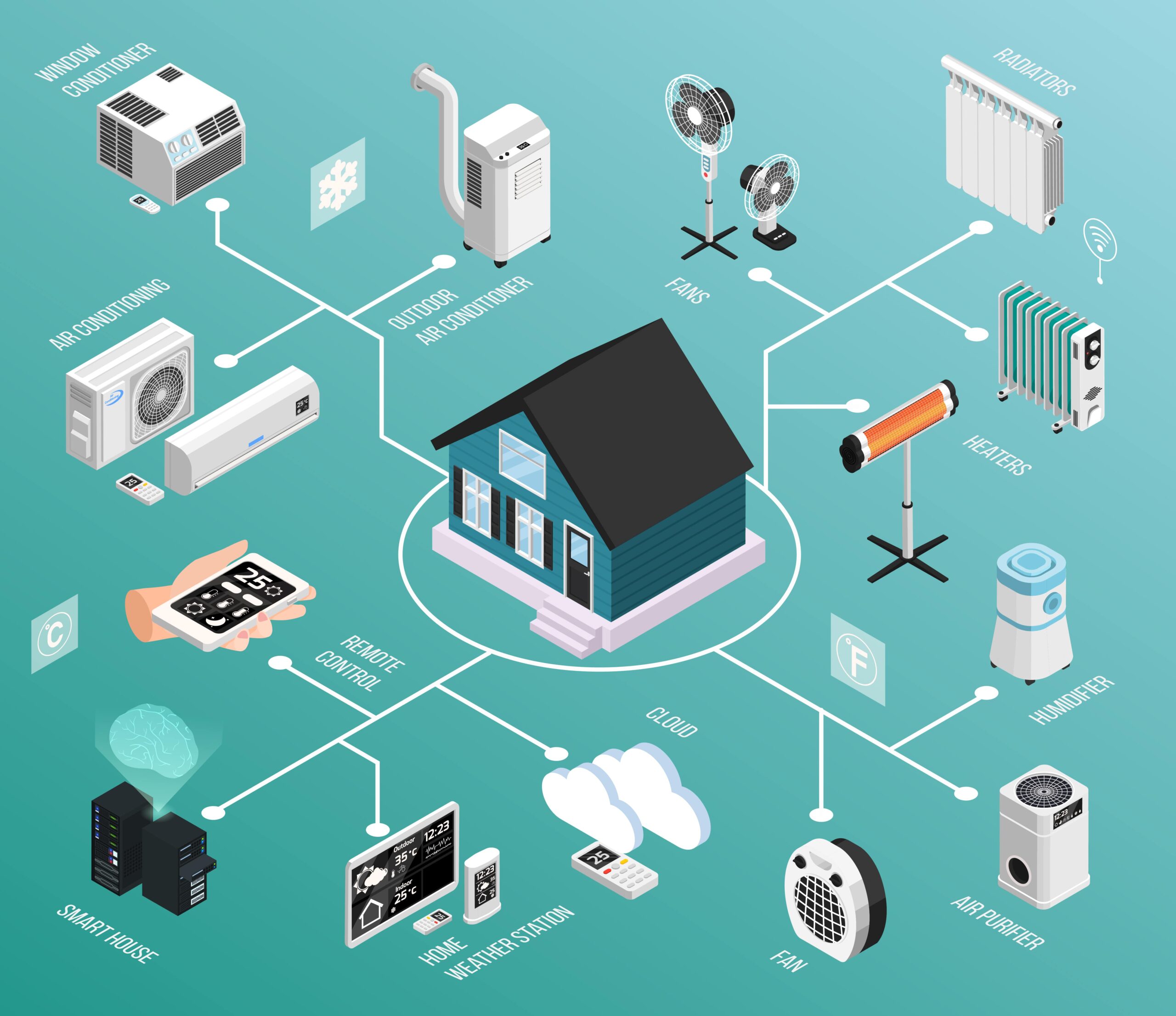 How Can IoT Be Used In Home Automation?