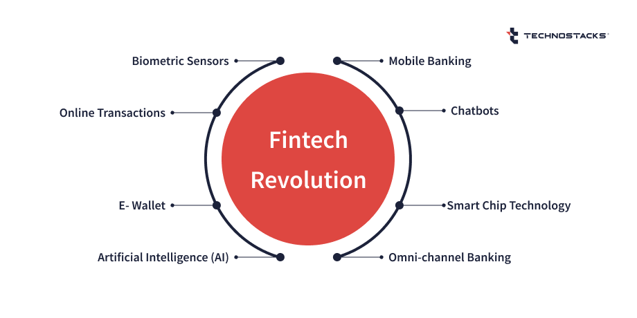 Fintech Revolution in Banking