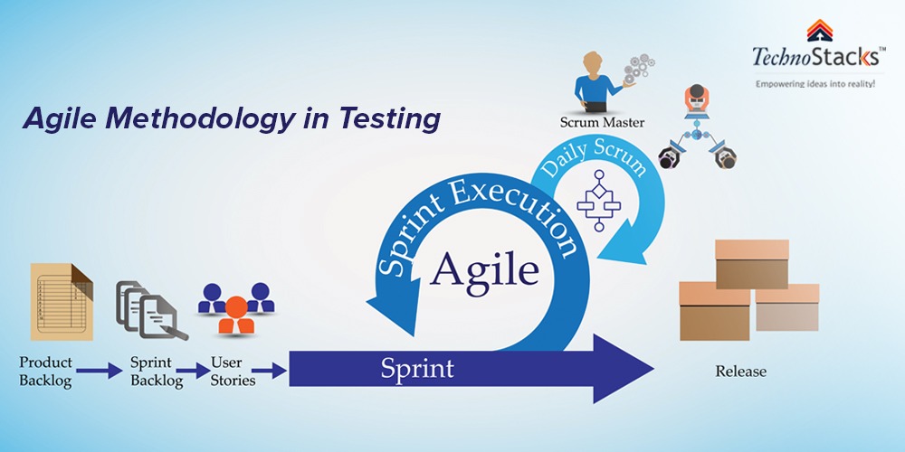 Agile Methodology in Testing