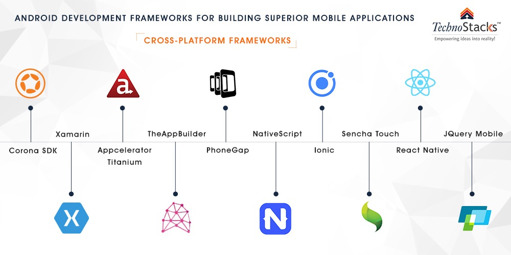 Android Development Frameworks