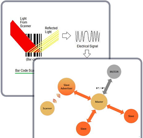 Smart Barcode Scanner