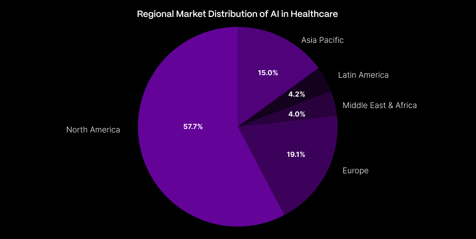 Regional Market Distribution Of AI