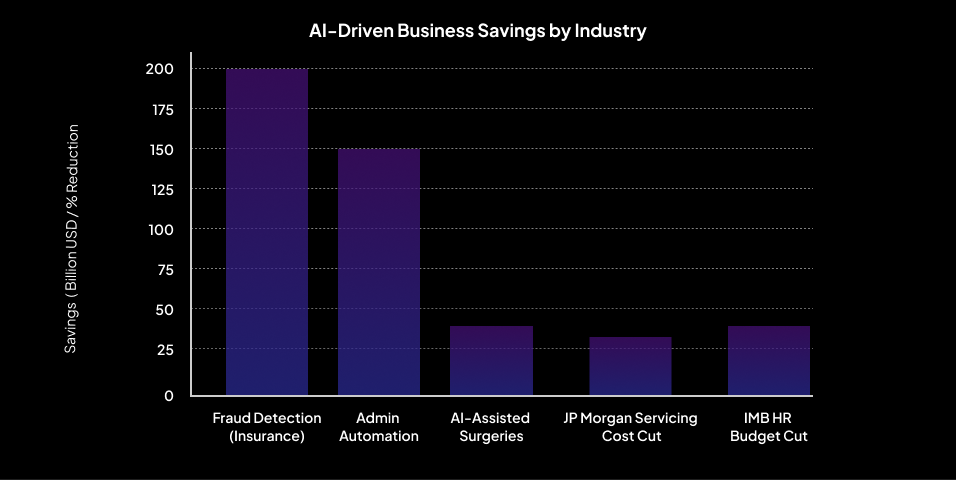 Ai Driven Business Strategy