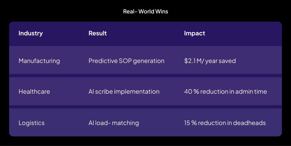Real World win